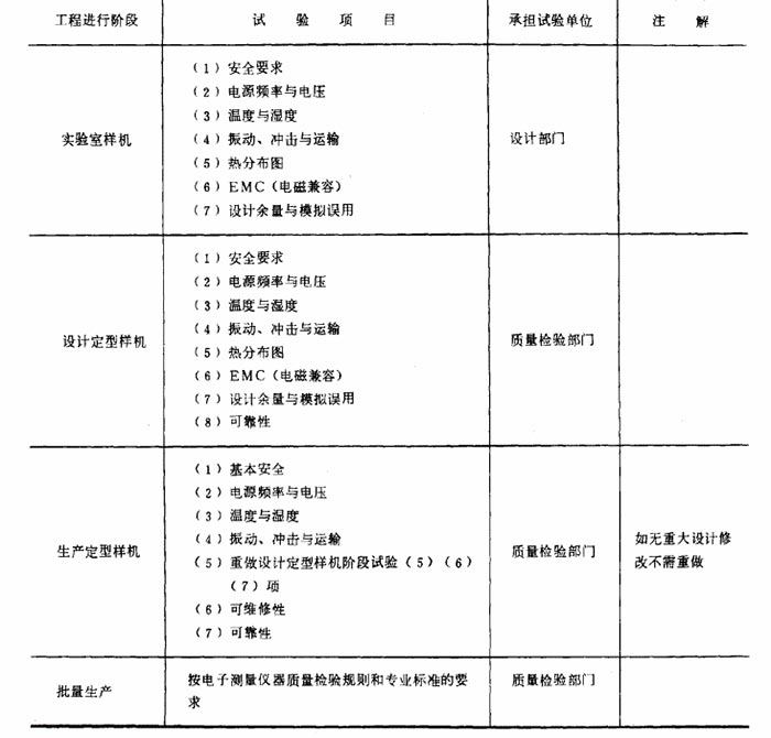 滿足GB6587.1-86電子測量儀器環(huán)境試驗標(biāo)準(zhǔn)在室外使用